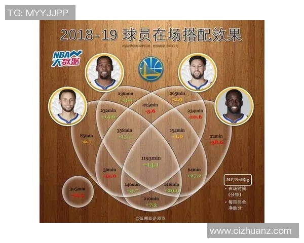 火箭与勇士六场比赛数据分析及关键表现总结