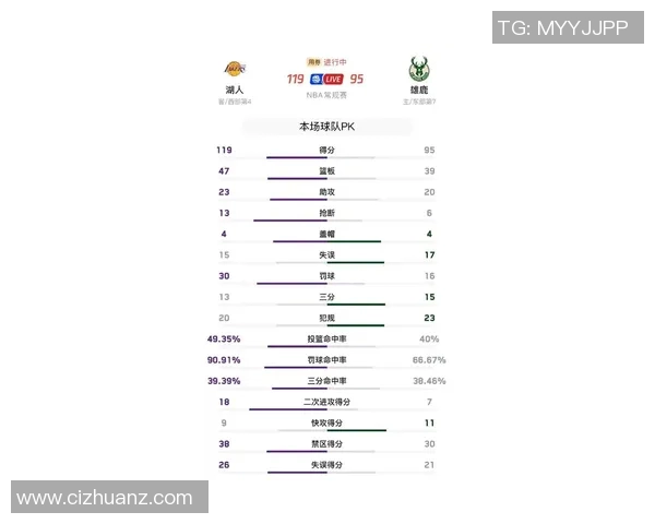 湖人对雄鹿比赛前瞻分析及胜负预测展望